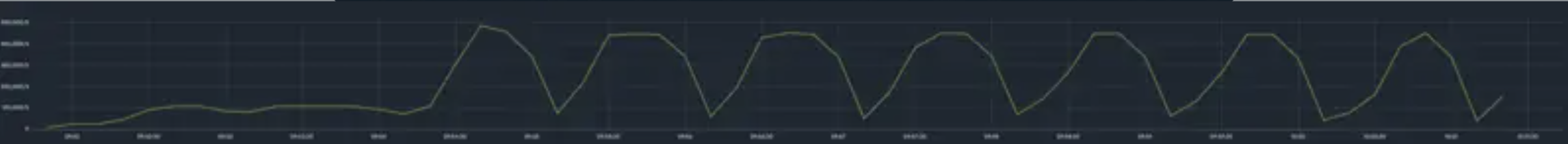 Screen grab of a graph showing the data from a test on 7.0 Atlas M50.